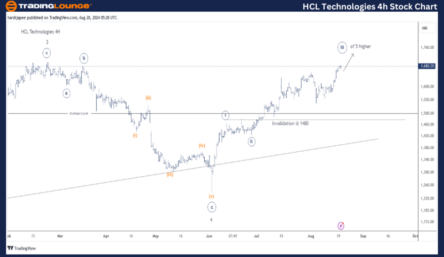 HCL-Technologies-4H-...