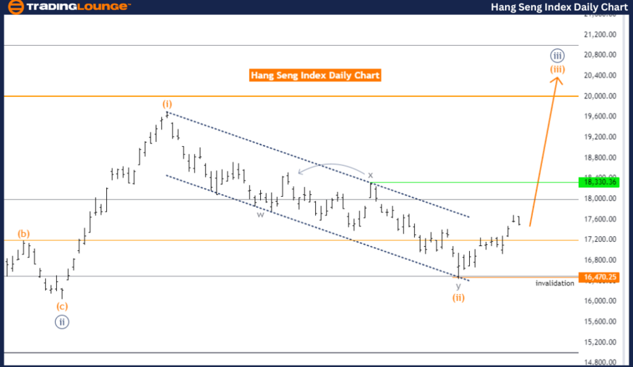 Hang-Seng-Index-Dail...