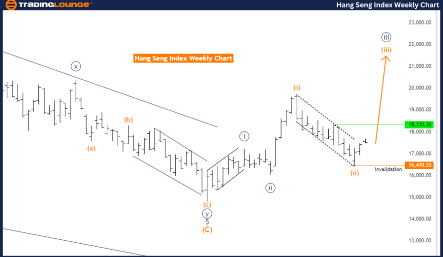 Hang-Seng-Index-Week...