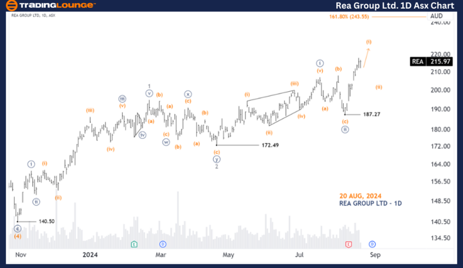 Rea-Group-ltd-1D-Asx...