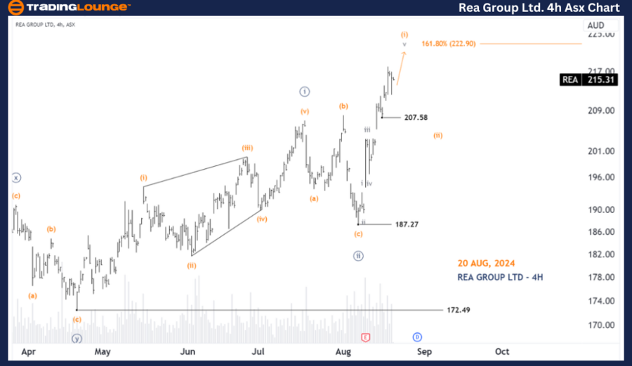 Rea-Group-ltd-4H-Asx...