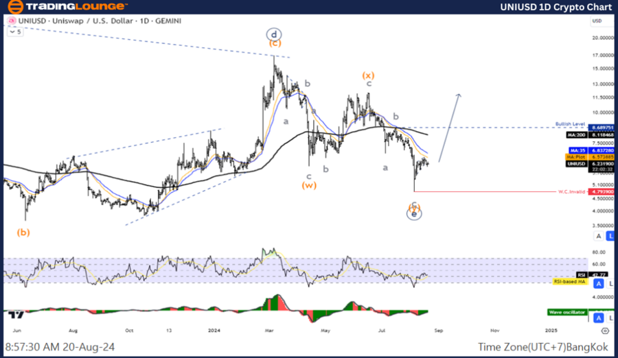 UNIUSD-1D-Crypto-Cha...