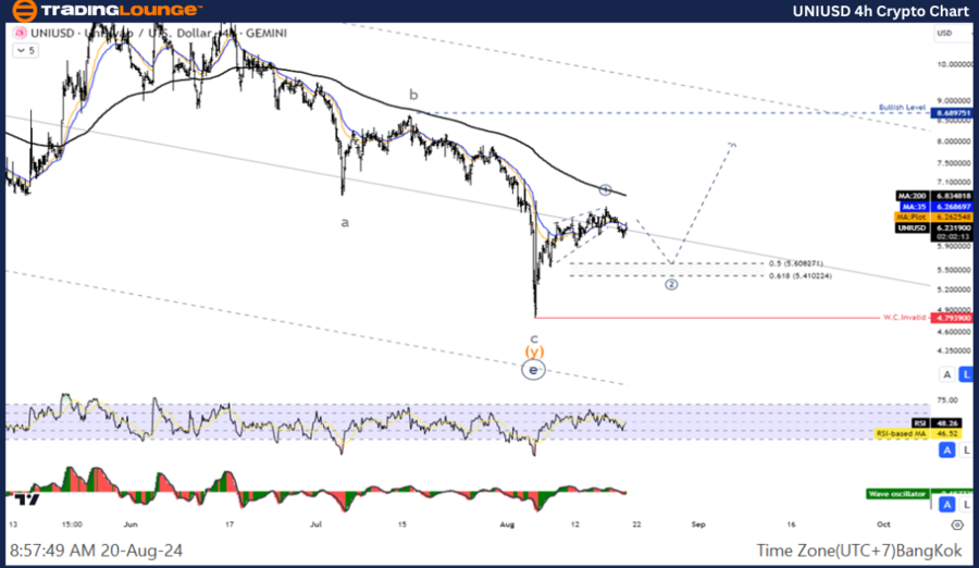 UNIUSD-4h-Crypto-Cha...