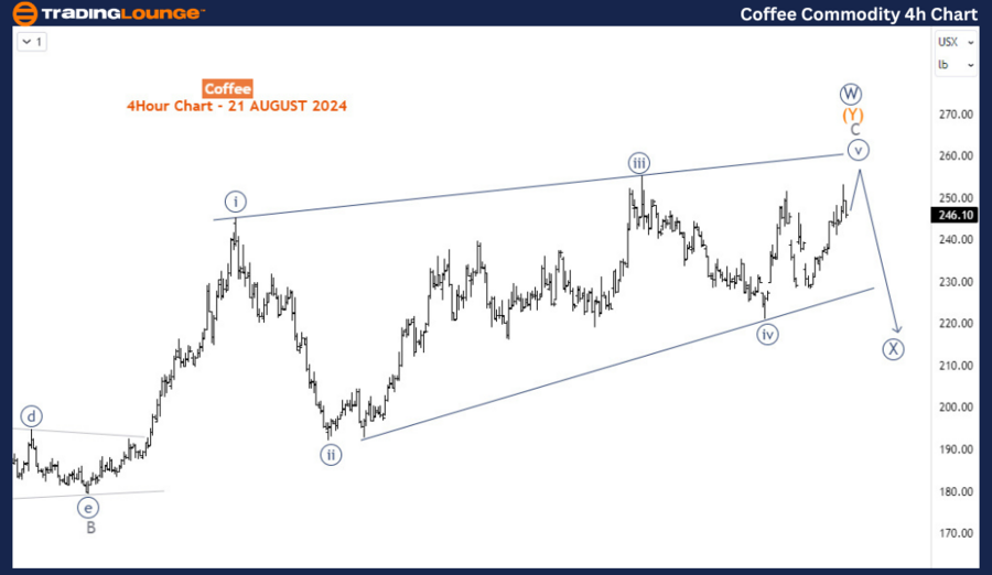 Coffee-Commodity-4h-...