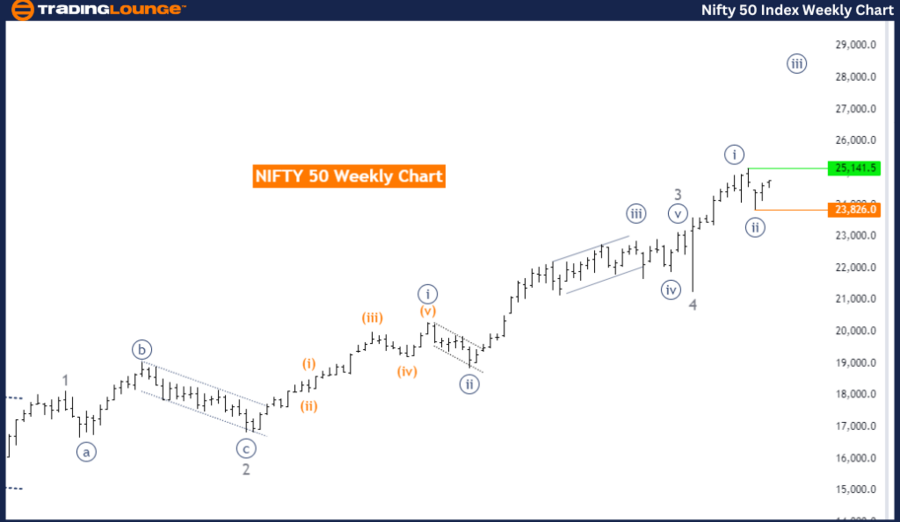 NIFTY-50-weekly-inde...