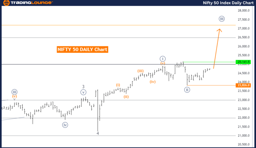 Nifty-50-Index-Daily...