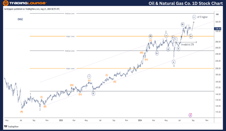 OIL-&-Natural-Gas-Co...