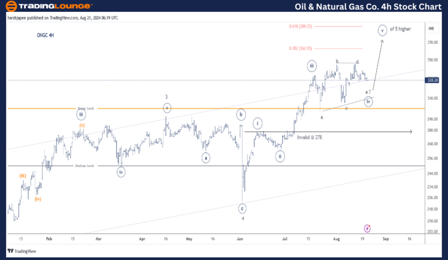 OIL-&-Natural-Gas-Co...