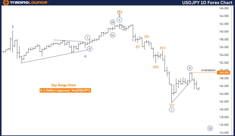 USDJPY-1D-Forex-Char...