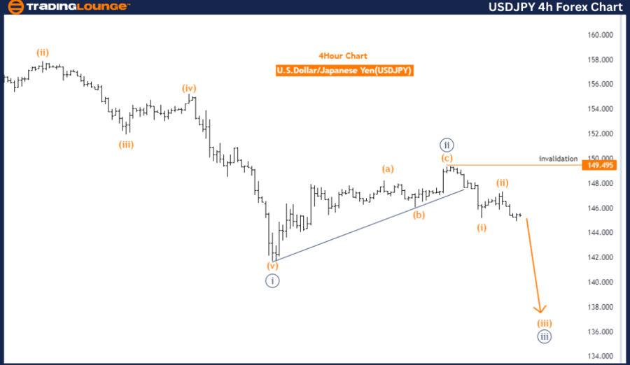 USDJPY-4h-Forex-Char...