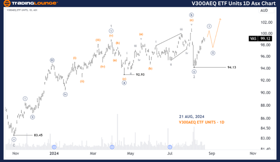 V300AEQ-ETF-UNITS-1D...