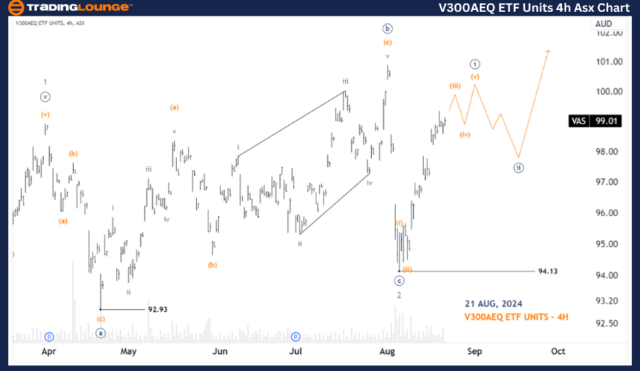 V300AEQ-ETF-UNITS-4h...