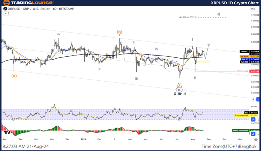 XRPUSD-1d-crypto-cha...