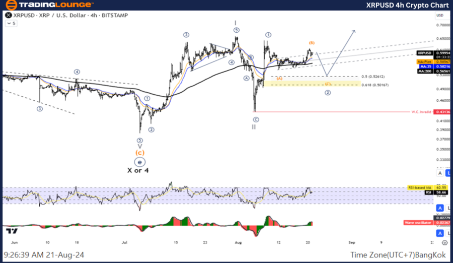 XRPUSD-4hr-crypto-ch...