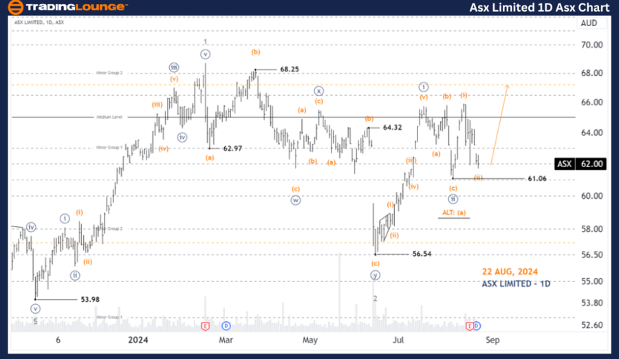 ASX-LIMITED-1D-Asx-C...