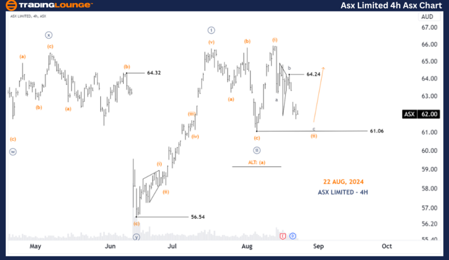 ASX-LIMITED-4hr-Asx-...