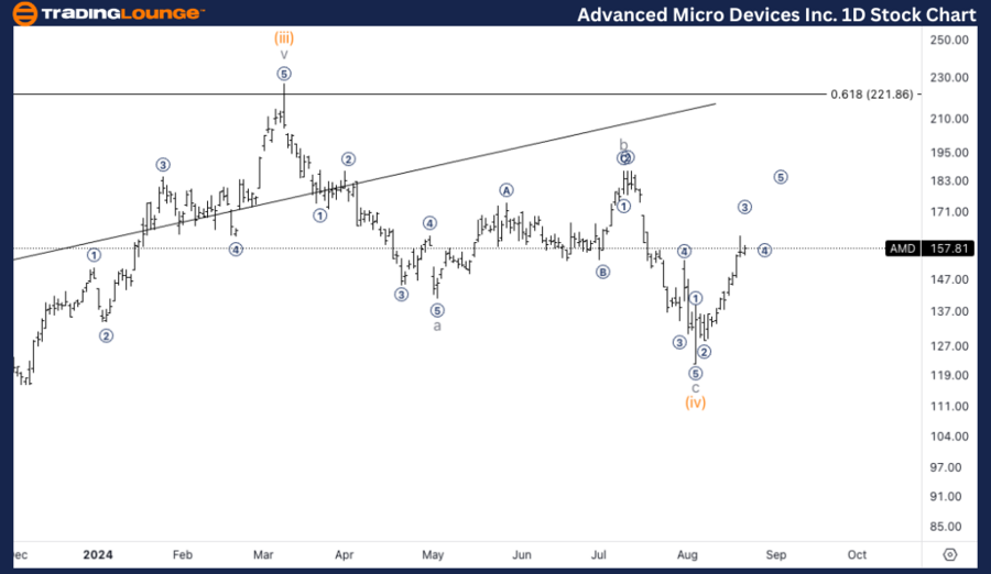 Advanced-Micro-Devic...