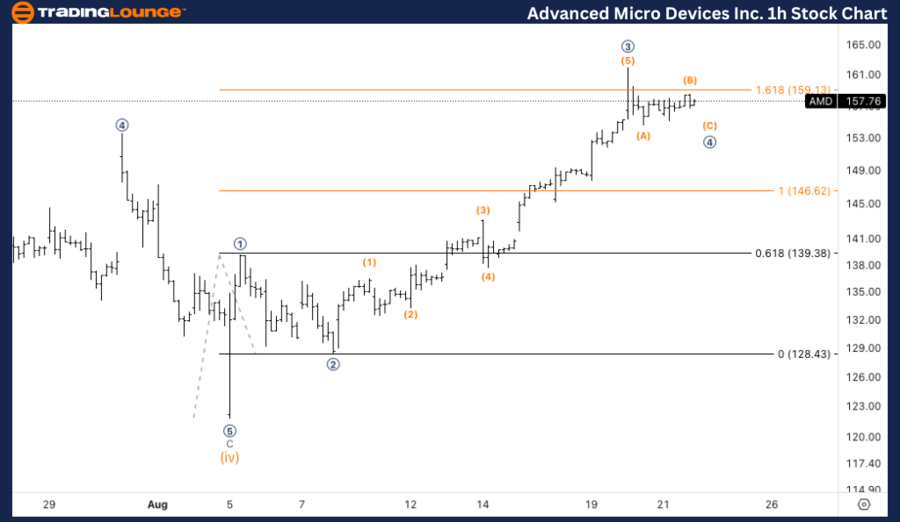 Advanced-Micro-Devic...