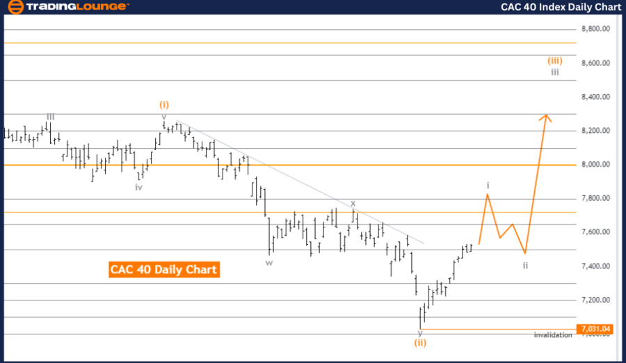 CAC-40-Index-Daily-C...