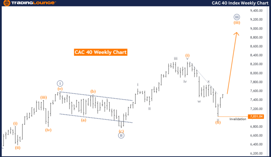 CAC-40-Index-Weekly-...