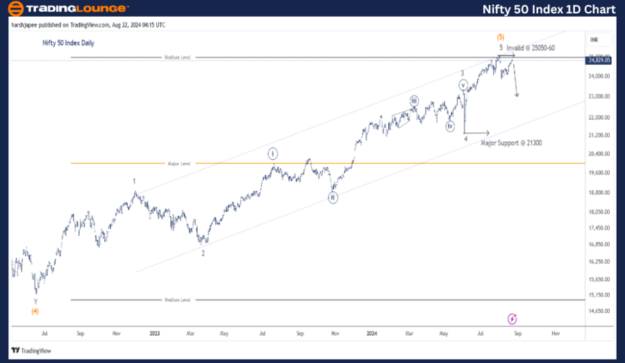 Nifty-50-Index-1D-St...