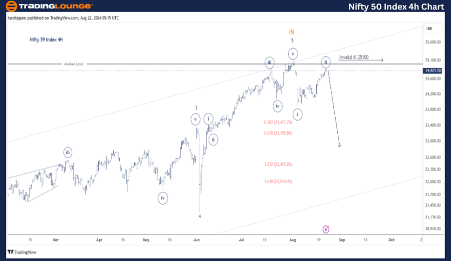 Nifty-50-Index-4h-St...