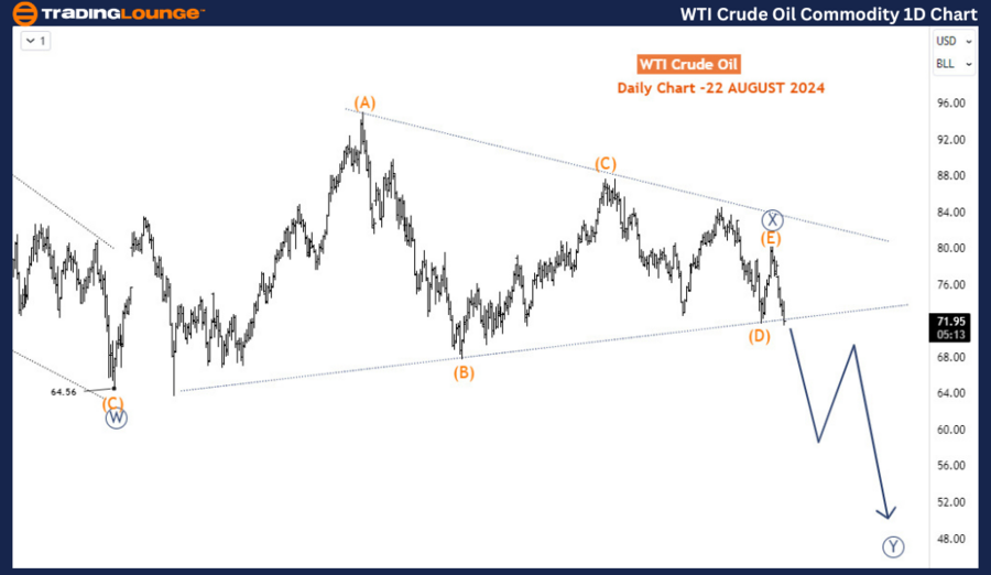 WTI-Crude-Oil-Commod...