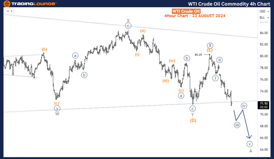 WTI-Crude-Oil-Commod...