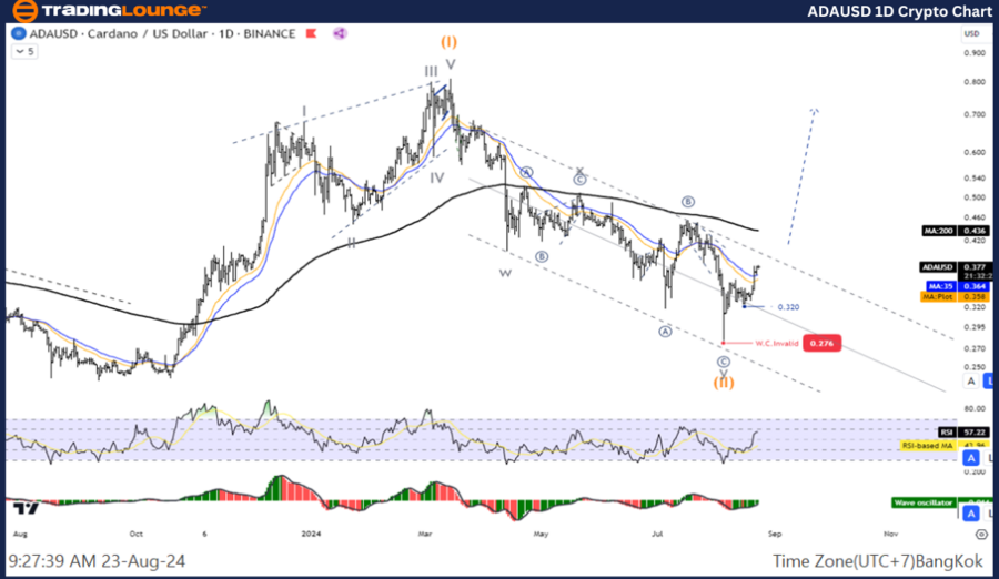 ADAUSD-1D-Crypto-Cha...