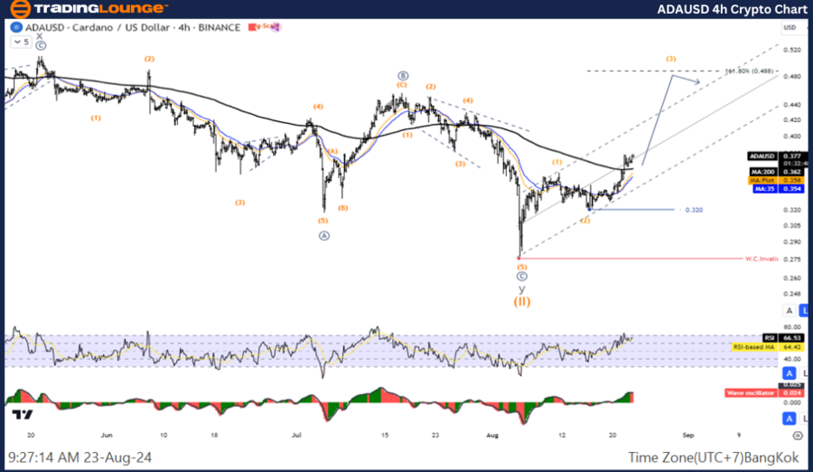 ADAUSD-4H-Crypto-Cha...