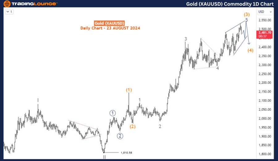 Gold-XAUUSD-Commodit...