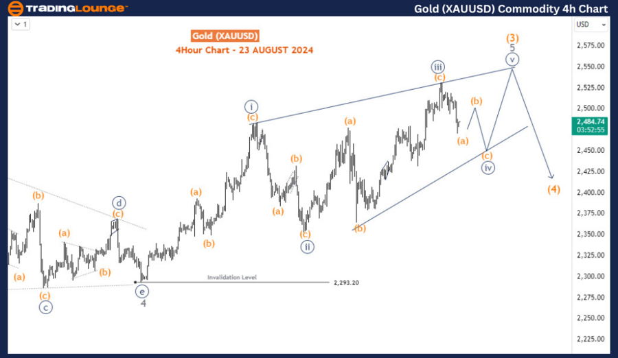 Gold-XAUUSD-Commodit...