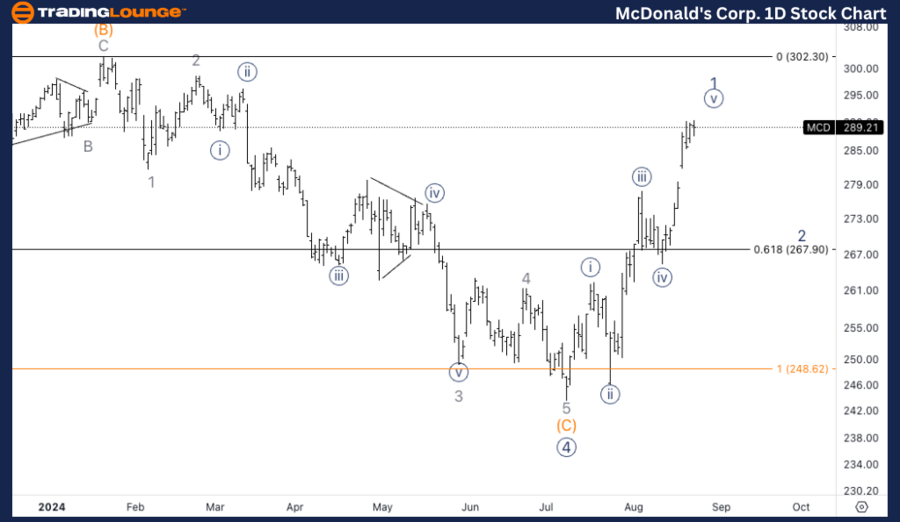 McDonalds-Corp-1D-St...