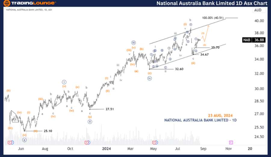 National-Australia-B...