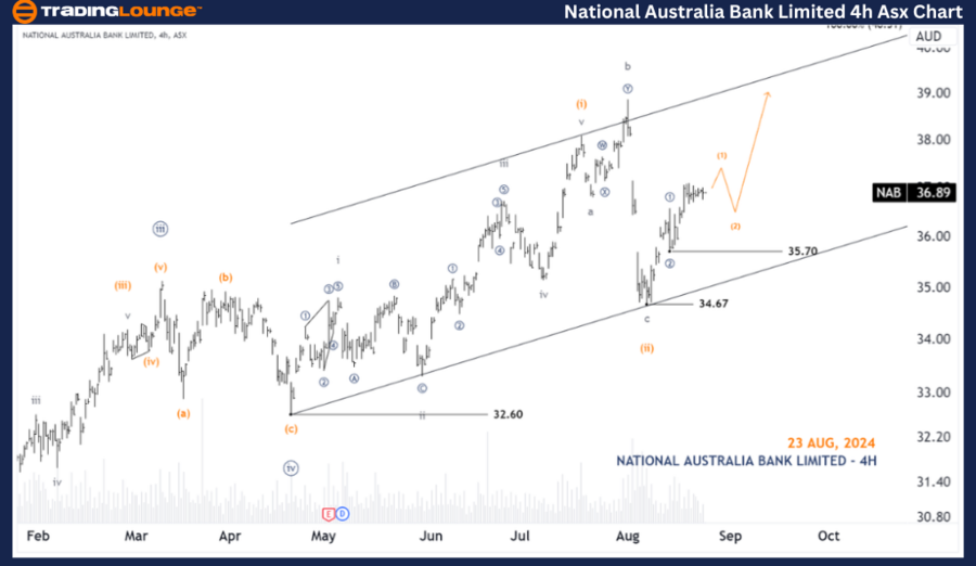 National-Australia-B...