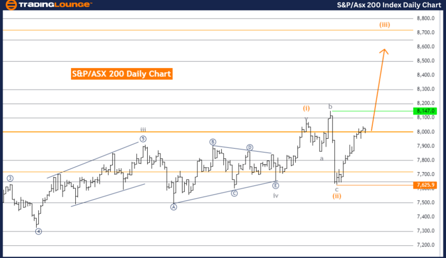 S&P-ASX-200-Index-Da...