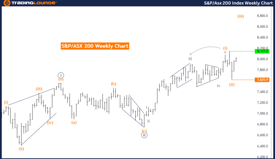 S&P-ASX-200-Index-We...