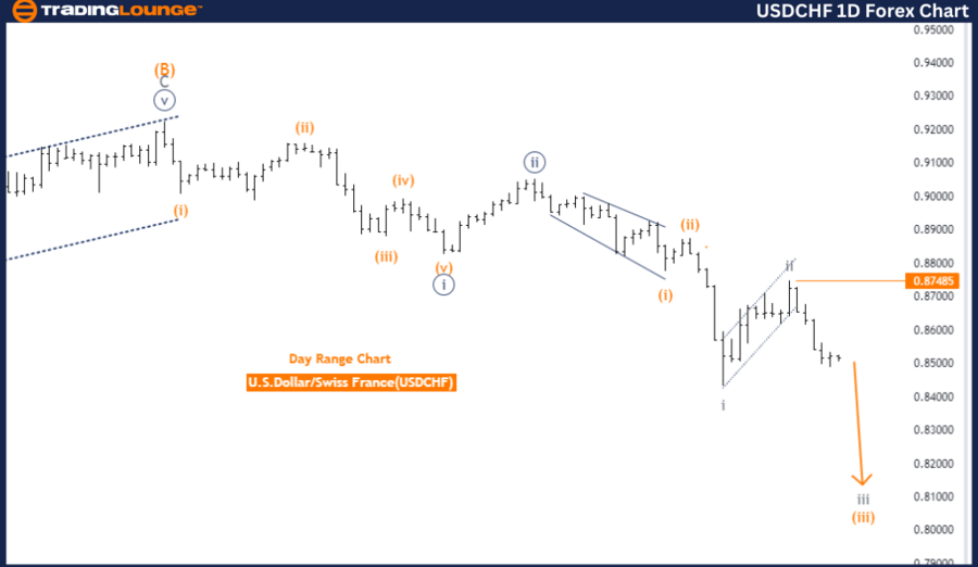 USDCHF-1D-Forex-Char...