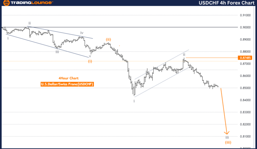 USDCHF-4h-Forex-Char...