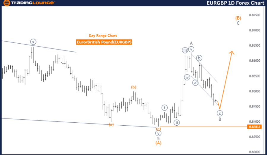 EURGBP-1D-Forex-Char...