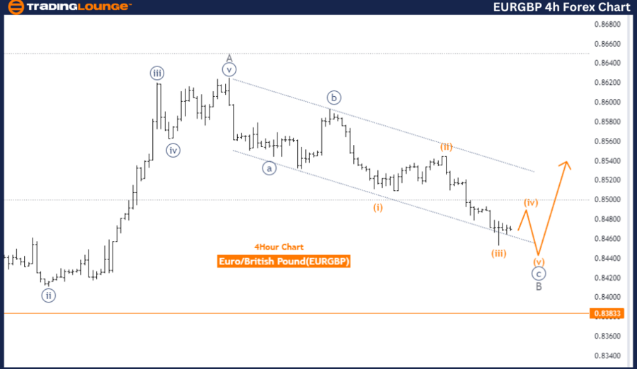 EURGBP-4h-Forex-Char...