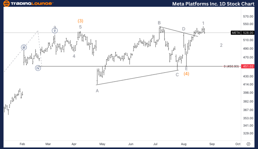 Meta-Platforms-Inc-1...