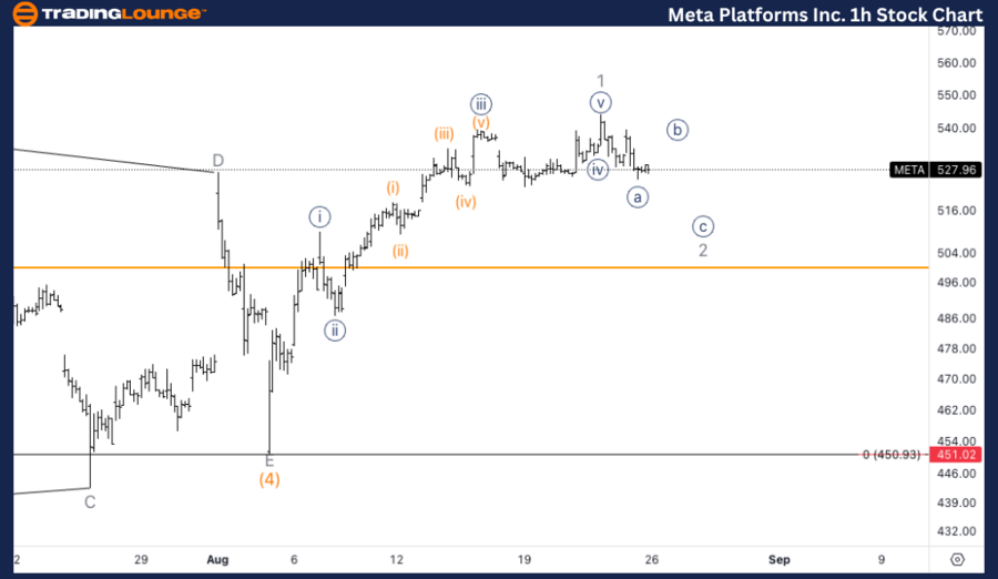 Meta-Platforms-Inc-1...