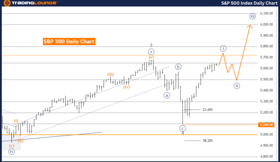 S&P-500-Index-Daily-...