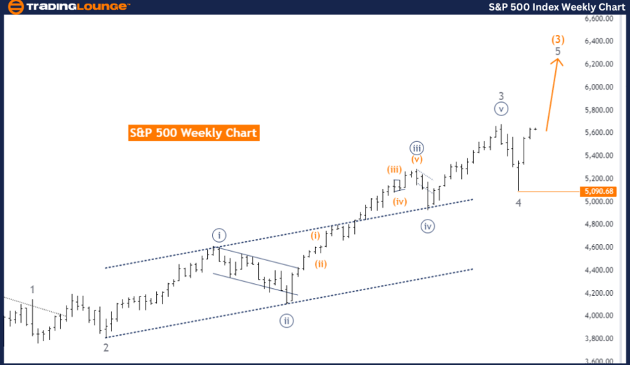 S&P-500-Index-Weekly...