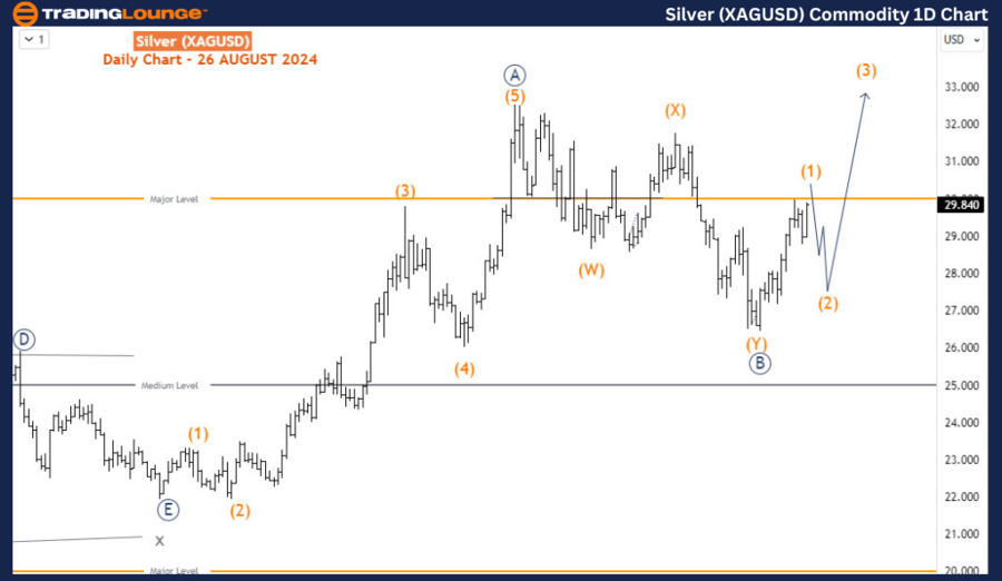 Silver-XAGUSD-Commod...