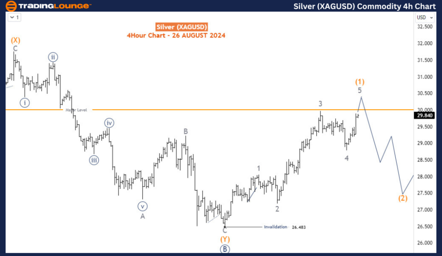 Silver-XAGUSD-Commod...