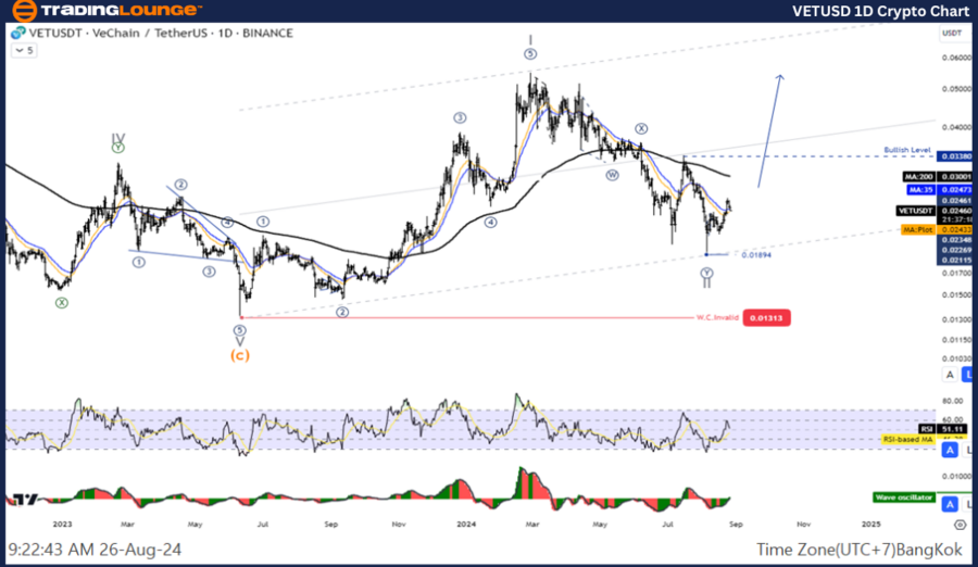 VETUSD-1D-Crypto-Cha...