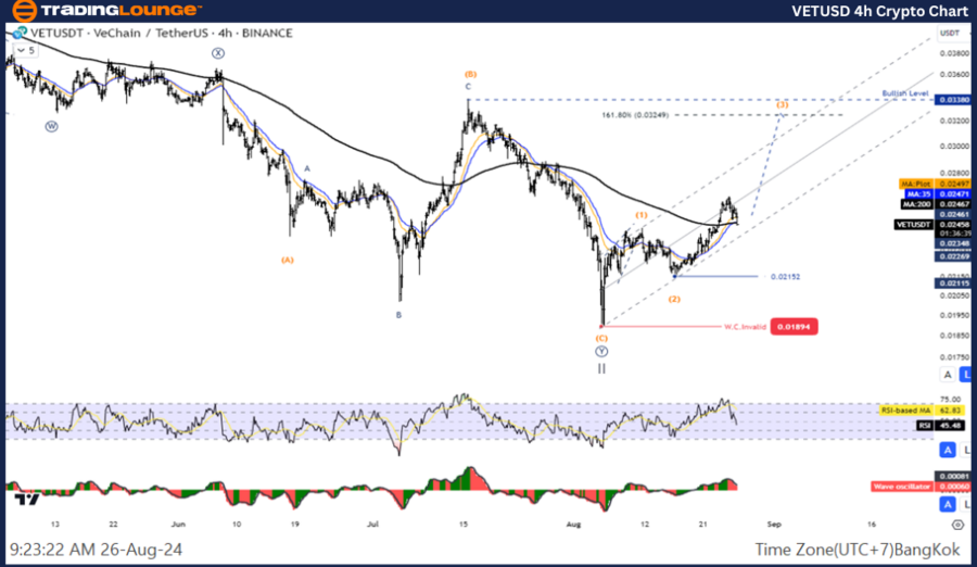 VETUSD-4h-Crypto-Cha...