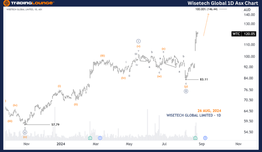 Wisetech-Global-1D-A...